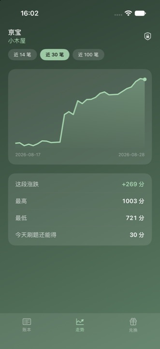 像股票盘面一样看自己的账